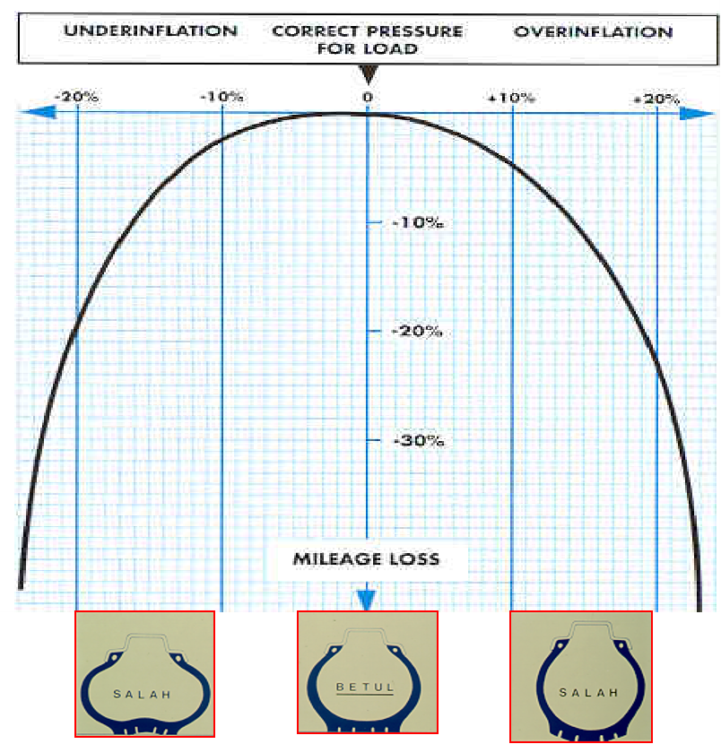 TIRE PRESSURE MONITORING SYSTEM (TPMS) FOR TRUCK PT. DUA KOIN PERKASA